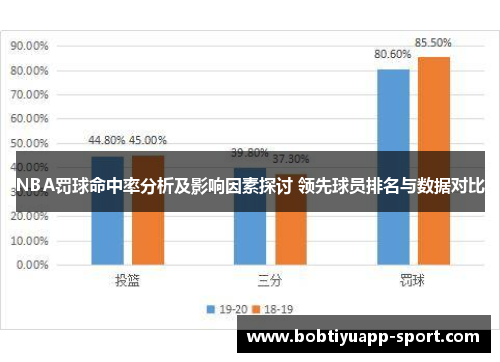 NBA罚球命中率分析及影响因素探讨 领先球员排名与数据对比