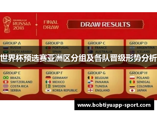 世界杯预选赛亚洲区分组及各队晋级形势分析